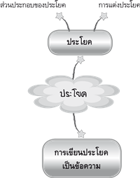 ประโยค