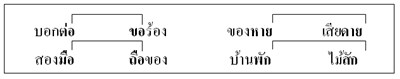 คำคล้องจอง ๒ คำ