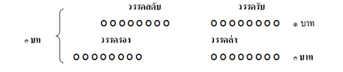 คณะ