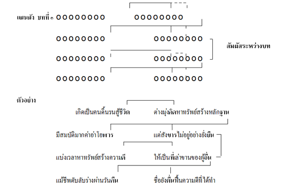 กลอนแปด 