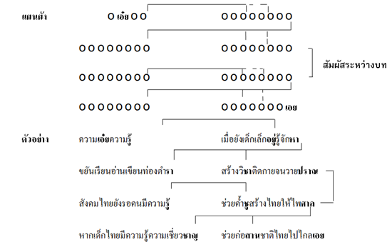 กลอนดอกสร้อย 