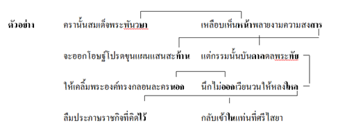ภาษาไทย ม. 2 เรื่อง การแต่งคำประพันธ์ | Trueplookpanya
