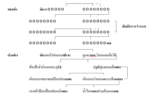 กลอนสักวา 