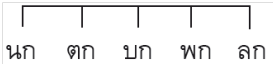 คำคล้องจอง