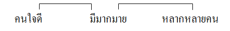 คำคล้องจอง ๓ คำพยางค์