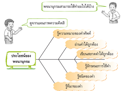 ประโยชน์ของพจนานุกรม