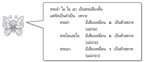 คำเป็น