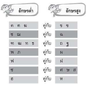 อักษรต่ำที่มีเสียงคู่กับอักษรสูง 