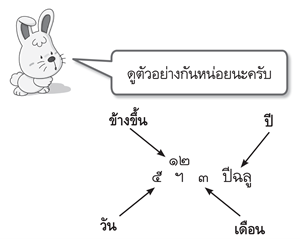 ปีนักษัตรหลังตัวเลขบอกชื่อเดือนแบบไทย 