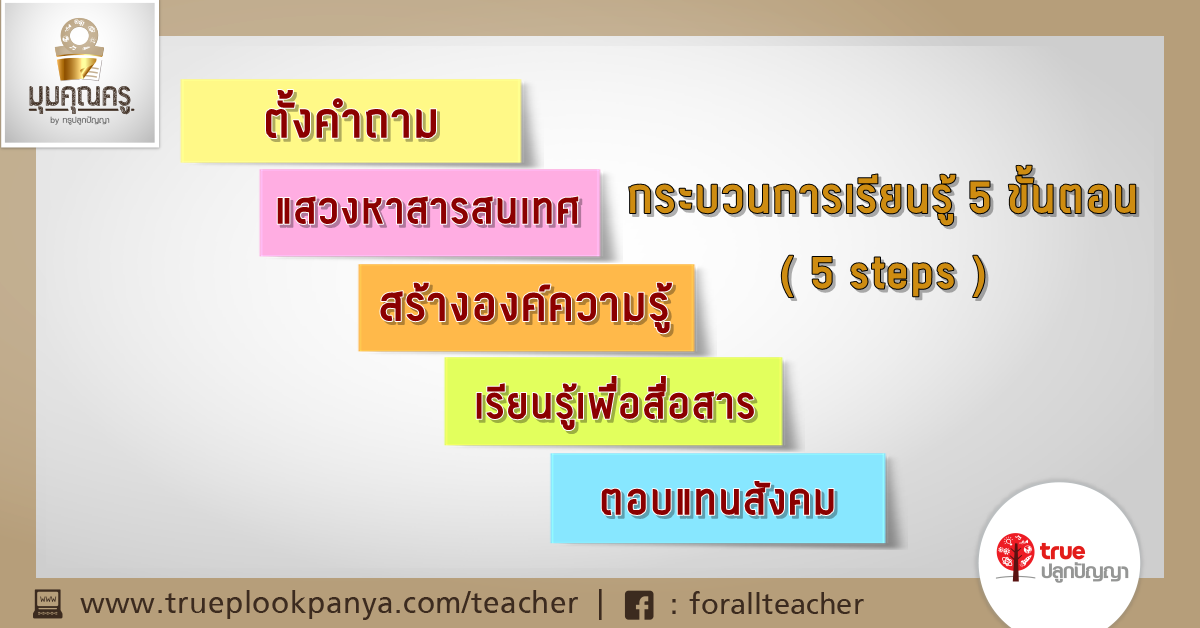 ผลการค้นหารูปภาพสำหรับ การออกแบบการเรียนการสอนที่เป็นสากล