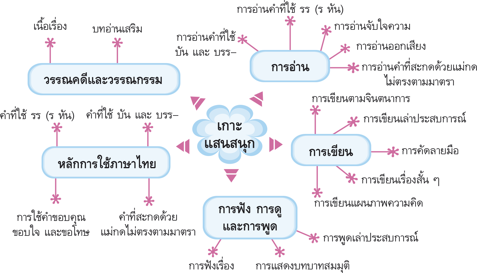 เกาะแสนสนุก