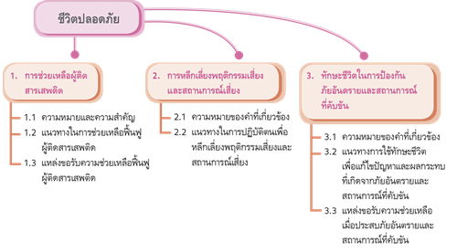 ชีวิตปลอดภัย