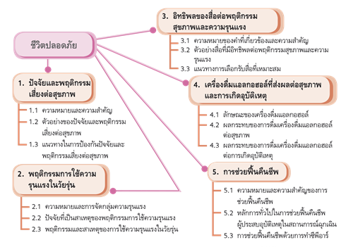 ชีวิตปลอดภัย