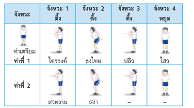 กายบริหารประกอบดนตรี 