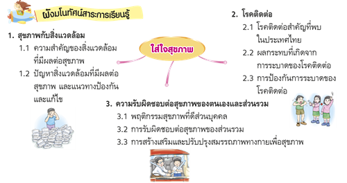 ใส่ใจสุขภาพ