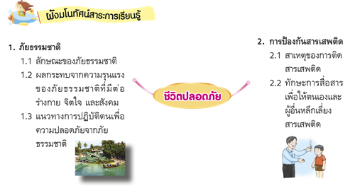 ชีวิตปลอดภัย