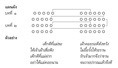 แผนผัง